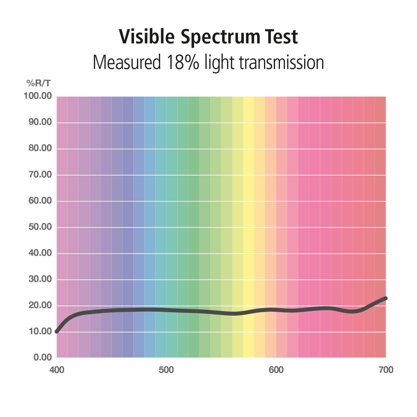ExpoDisc 2.0 - Professional White Balance Filter
